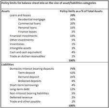 Asset Liability Management Wikipedia The Free Encyclopedia Asset Liability Management Cash Flow Statement Finance Lease