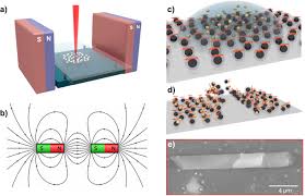 This item's source is no longer available/removed. Nanocomposite Metamaterials Based On Self Assembled Titanium Dioxide Rolls With Embedded Gold Nanoparticles Scientific Reports