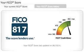 Generate work visa credit card card and mastercard, all these generated card numbers are valid this can help you fill out credit card information on some untrusted sites to protect your real credit. Relentless Financial Improvement Credit Score Update And New Credit Card Approval