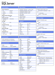 Sql Cheat Png 763 1 037 Pixels Sql Server Computer Programming Sql