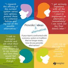 Provoke Alternative Ideas With Insights Discovery Insights Discovery Color Psychology Color Psychology Personality