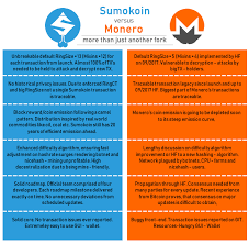Nicehash allows you to earn bitcoin when you provide idle computing power of your cpu or gpu. How Many Bitcoins Can You Mine Per Day Reddit Best Alt Coins Monero Litecoin Evident Consulting Economic