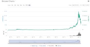 Bitcoin kurssikaeyrae broker is iq option. Https Jyx Jyu Fi Bitstream Handle 123456789 57960 Urn 3anbn 3afi 3ajyu 201805142561 Pdf Sequence 1 Isallowed Y