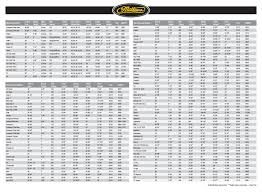 65 Explicit Mathews Mq1 Cam Chart
