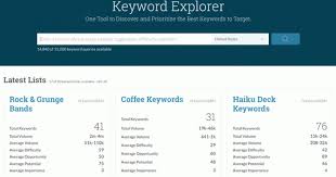 Monitor brand, product, or service mentions in real time. Keyword Explorer Seo Keyword Research Tool Free Pro Moz