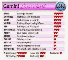 Cancer needs a home and a family, gemini need to closely interact with everything. Aquarius Female And Leo Male Dating Best Online Dating Website Reviews