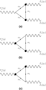 Hey dude have you tried the google easter egg z or r twice? Contributions To Zzv Z Z V V Gamma Z Z V G Z Z Couplings From Cp Violating Flavor Changing Couplings Springerlink
