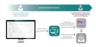 Automatisierter Online Beitritt Gkv In 2020 Digitalisierung Archivierung Automatisierung