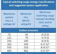 NEMA Arresters » Understanding the Arrester Datasheet