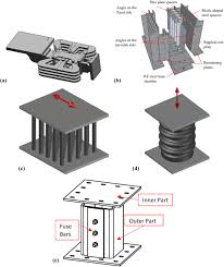 Codul de procedură civilă al republicii moldova*. State Of The Art Review Of Metallic Dampers Testing Development And Implementation Springerlink