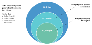 Segmentasi pasar segmentasi pasar proses membagi pasar potensial menjadi kelompok konsumen yang berbeda beda dan memilih satu atau 4. Http Library Binus Ac Id Ecolls Ethesisdoc Bab2 Bab 20ii Ts Bmc 2018 0130 Pdf