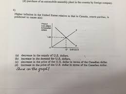 The author using ceteris paribus is attempting to distinguish an effect of one kind of change from any others. Higher Inflation In The United States Relative To Chegg Com