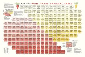 de longs wine grape varietal table deborah de long steve