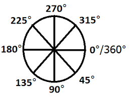 360 degrees chart bedowntowndaytona com