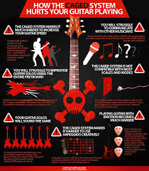 Why The Caged System Hurts Your Guitar Playing