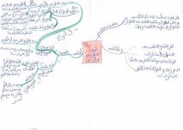 خريطة العالم العربي هي خريطة سياسية عالمية محدثة مع كل اسم من البلدان المكتوبة باللغة العربية. Ø¹Ø´Ø± Ø®Ø±Ø§Ø¦Ø· Ø°Ù‡Ù†ÙŠØ© Ø¨Ø®Ø· Ø§Ù„ÙŠØ¯ Ø´Ø§Ù…Ù„Ø© Ù„ÙƒÙ„ Ù…Ø§ ÙŠÙ„Ø²Ù… Ù…Ø²Ø§ÙˆÙ„Ø© Ø§Ù„ØªØ¯Ø±ÙŠØ³ ÙˆØ§Ù„Ø¥Ø¹Ø¯Ø§Ø¯ Ù„Ù„Ø¥Ù…ØªØ­Ø§Ù†Ø§Øª Ø§Ù„Ù…Ù‡Ù†ÙŠØ© Ø¯Ø±Ø§Ø³ØªÙŠ