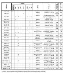 Dimensionarea corectă a cablurilor în funcţie de consumul aşteptat. Instalatie Electrica Aparenta Vys Blog Informatie Pasiune Calitate