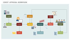 Credit Approval Workflow Workflow Diagram Flow Chart Problem Solving