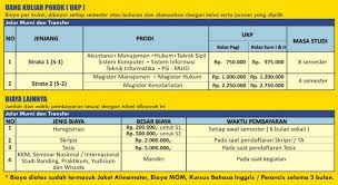 Profesi dengan masa studi 1 tahun; Biaya Kuliah S2 Universitas Narotama Unnar Surabaya Pendaftaran Mahasiswa Baru