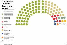 who owns congress a campaign cash seating chart