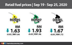 Check the latest petrol prices for ron95, ron97 and diesel in malaysia. Petrol Down 3 Sen Diesel Down 5 Sen Free Malaysia Today Fmt
