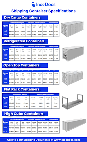 Shipping container sizes and cost. Understand Shipping Container Specifications And Shipping Methods Trade Tips Incodocs
