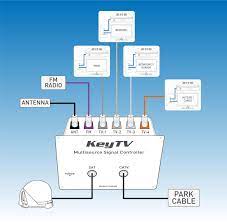 For instance , when a module will be powered up and it sends. Key Tv Control Module Keystone Rv Forums