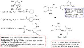 Image result for COMT Inhibitor