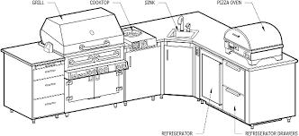 Compare to the h or u shape, the l shaped kitchen is widely popular for giving more floor. Outdoor Kitchens Residential Kitchen Design