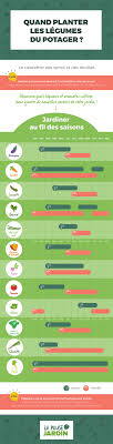 Voici un guide régional sur les légumes vous pouvez semer directement dans votre jardin durant le mois de juin. Calendrier Des Semis Du Jardin Potager Quand Semer Et Quand Recolter La Pause Jardin