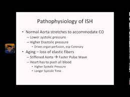 Isolated Systolic Hypertension Example Voicethread Youtube