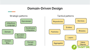 Microservices Ddd Micromonolith Online Presentation