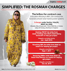 Datuk rizal mansor's loyal service to datin seri rosmah mansor eventually earned him a datukship title. Rizal Mansor Says Led Rosmah S Team Of Cybertroopers Funded Rm100 000 Per Month Malaysia Malay Mail