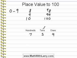 Place Value Chart Examples Solutions Videos