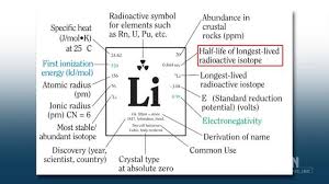 Alternate Text Science Classroom Periodic Table Chemistry