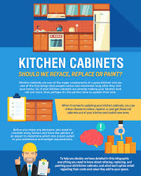 infographic] kitchen cabinets  should