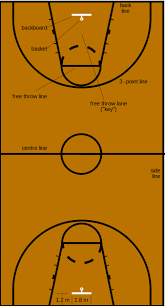 Basketball Court Diagram Labeled Basketball Skills Basketball Basketball Floor