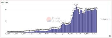 How To Value And Sell Non Fungible Tokens