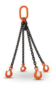 understanding chain slings why do only 3 of 4 chain legs