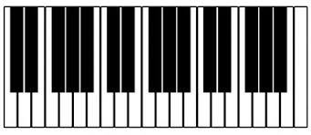 Printable Piano Keyboard Layout Lovetoknow