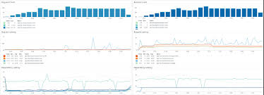 How is daily fantasy better on draftkings? Modernizing Legacy Net Applications Draftkings Principles For Success Windows On Aws