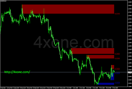 Indicator russian mt4 / zup indicator for newer mt4 s forex factory. Supdem Indicator 4xone