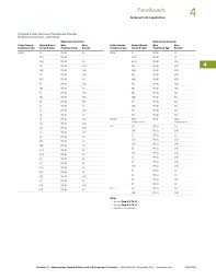 Siemens Breaker Compatibility Chart Www Bedowntowndaytona Com