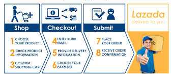 Pioneering ecommerce in the region, lazada provides customers with an effortless shopping experience and retailers with simple and direct access to the largest customer base in southeast asia. How To Shop On Lazada Malaysia Dulu Lain Sekarang Lain