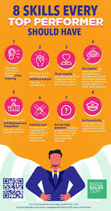 11 Sales Skills Every Top Performer Should Have Inside Sales In 2020 Sales Skills Business Leadership Business Skills