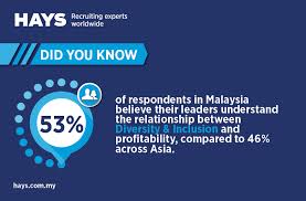 Filter job opportunities by salary, experience, industry, company etc to apply the relevant job openings. Malaysia Yet To Harness The Power Of Diversity Inclusion Hr Asia