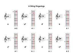 Violin Note Chart By Timothy Rohwer Teachers Pay Teachers