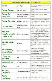 This means goodbye in spanish. Saying Goodbye In Spanish Learning Spanish Vocabulary Goodbye In Spanish Spanish