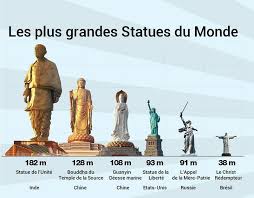 De béton, de bronze et d'acier, la statue domine désormais la rivière narmada, à proximité d'un barrage dans une région reculée du gujarat (ouest). Epingle Sur Voyages