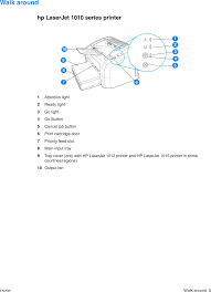 You may leave your feedback in the comment section below if you face any. Hp Laserjet 1015 Users Manual 1010 1012 1015 Series Printer User Guide Enww